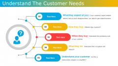 Understand The Customer Needs Ppt PowerPoint Presentation Outline Diagrams Understand The Customer Needs Ppt PowerPoint Presentation Outline Diagrams