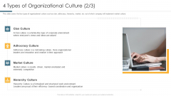 Understanding And Managing Business Performance 4 Types Of Organizational Culture Icon Mockup PDF