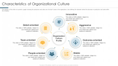 Understanding And Managing Business Performance Characteristics Of Organizational Culture Slides PDF Understanding And Managing Business Performance Characteristics Of Organizational Culture Slides PDF