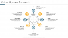 Understanding And Managing Business Performance Culture Alignment Framework Diagrams PDF Understanding And Managing Business Performance Culture Alignment Framework Diagrams PDF