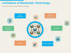understanding blockchain basics use cases limitations of blockchain technology mockup pdf understanding blockchain basics use cases limitations of blockchain technology mockup pdf