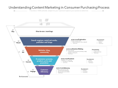 Understanding Content Marketing In Consumer Purchasing Process Ppt PowerPoint Presentation Gallery Slides PDF Understanding Content Marketing In Consumer Purchasing Process Ppt PowerPoint Presentation Gallery Slides PDF