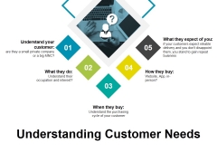 Understanding Customer Needs Ppt PowerPoint Presentation Infographic Template Format Ideas Understanding Customer Needs Ppt PowerPoint Presentation Infographic Template Format Ideas