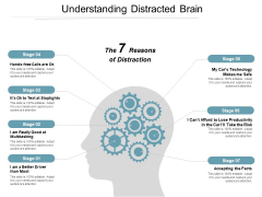 Understanding Distracted Brain Ppt Powerpoint Presentation Model Microsoft Understanding Distracted Brain Ppt Powerpoint Presentation Model Microsoft
