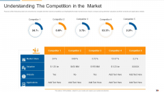 Understanding The Competition In The Market Ecommerce Startup Capital Raising Elevator Clipart Pdf Understanding The Competition In The Market Ecommerce Startup Capital Raising Elevator Clipart Pdf