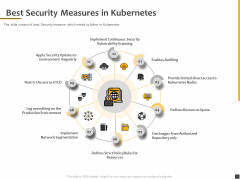 Understanding The Kubernetes Components Through Diagram Best Security Measures In Kubernetes Themes PDF Understanding The Kubernetes Components Through Diagram Best Security Measures In Kubernetes Themes PDF