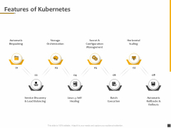 Understanding The Kubernetes Components Through Diagram Features Of Kubernetes Ppt Portfolio Layouts PDF Understanding The Kubernetes Components Through Diagram Features Of Kubernetes Ppt Portfolio Layouts PDF