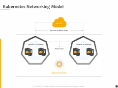 Understanding The Kubernetes Components Through Diagram Kubernetes Networking Model Ppt Slides Model PDF Understanding The Kubernetes Components Through Diagram Kubernetes Networking Model Ppt Slides Model PDF