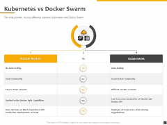 Understanding The Kubernetes Components Through Diagram Kubernetes Vs Docker Swarm Ppt Model Shapes PDF Understanding The Kubernetes Components Through Diagram Kubernetes Vs Docker Swarm Ppt Model Shapes PDF