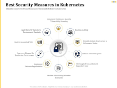 Understanding The Kubernetes Concepts And Architecture Best Security Measures In Kubernetes Ppt Outline Templates PDF Understanding The Kubernetes Concepts And Architecture Best Security Measures In Kubernetes Ppt Outline Templates PDF