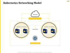 Understanding The Kubernetes Concepts And Architecture Kubernetes Networking Model Ppt Outline Guide PDF Understanding The Kubernetes Concepts And Architecture Kubernetes Networking Model Ppt Outline Guide PDF