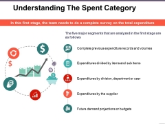 Understanding The Spent Category Ppt PowerPoint Presentation Infographic Template Slide Portrait Understanding The Spent Category Ppt PowerPoint Presentation Infographic Template Slide Portrait