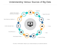 Understanding Various Sources Of Big Data Ppt PowerPoint Presentation Model Slide Download Understanding Various Sources Of Big Data Ppt PowerPoint Presentation Model Slide Download