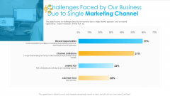Unified Business Consumer Marketing Strategy Challenges Faced Our Business Due Single Marketing Channel Mockup PDF