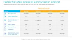 Unified Business Consumer Marketing Strategy Factors That Affect Choice Communication Channel Designs PDF Unified Business Consumer Marketing Strategy Factors That Affect Choice Communication Channel Designs PDF