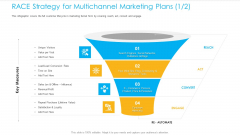 Unified Business Consumer Marketing Strategy RACE Strategy Multichannel Marketing Plans Visitors Background PDF Unified Business Consumer Marketing Strategy RACE Strategy Multichannel Marketing Plans Visitors Background PDF