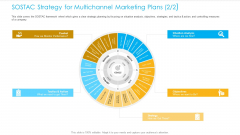 Unified Business Consumer Marketing Strategy SOSTAC Strategy Multichannel Marketing Plans Analysis Template PDF Unified Business Consumer Marketing Strategy SOSTAC Strategy Multichannel Marketing Plans Analysis Template PDF