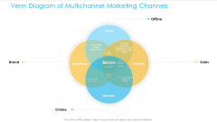 Unified Business Consumer Marketing Strategy Venn Diagram Multichannel Marketing Channels Download PDF Unified Business Consumer Marketing Strategy Venn Diagram Multichannel Marketing Channels Download PDF