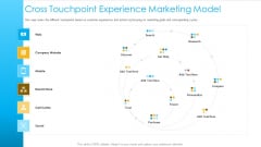 Unified Business To Consumer Marketing Strategy Cross Touchpoint Experience Marketing Model Guidelines PDF
