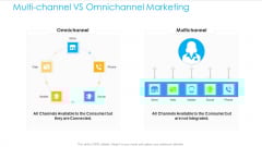 Unified Business To Consumer Marketing Strategy Multi Channel VS Omnichannel Marketing Guidelines PDF Unified Business To Consumer Marketing Strategy Multi Channel VS Omnichannel Marketing Guidelines PDF