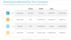Unified Business To Consumer Marketing Strategy Planning Model Used By The Company Designs PDF Unified Business To Consumer Marketing Strategy Planning Model Used By The Company Designs PDF