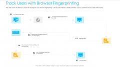 Unified Business To Consumer Marketing Strategy Track Users With Browser Fingerprinting Professional PDF Unified Business To Consumer Marketing Strategy Track Users With Browser Fingerprinting Professional PDF