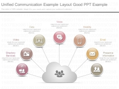 Unified Communication Example Layout Good Ppt Example