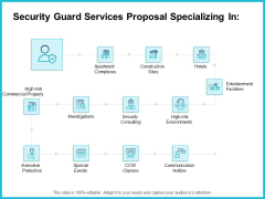 Uniformed Security Security Guard Services Proposal Specializing In Icons PDF Uniformed Security Security Guard Services Proposal Specializing In Icons PDF