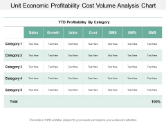 Unit Economic Profitability Cost Volume Analysis Chart Ppt PowerPoint Presentation Styles Graphics Design Unit Economic Profitability Cost Volume Analysis Chart Ppt PowerPoint Presentation Styles Graphics Design