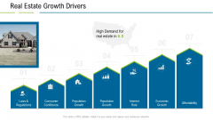 United States Real Estate Industry Real Estate Growth Drivers Ppt File Slides PDF United States Real Estate Industry Real Estate Growth Drivers Ppt File Slides PDF