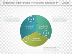 Unplanned Improvements Incremental Innovation Ppt Design Unplanned Improvements Incremental Innovation Ppt Design
