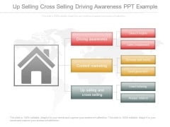 Up Selling Cross Selling Driving Awareness Ppt Example Up Selling Cross Selling Driving Awareness Ppt Example