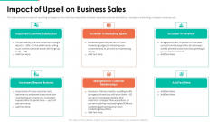 Upselling Technique Additional Product Impact Of Upsell On Business Sales Guidelines PDF