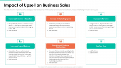 Upselling Technique Additional Product Impact Of Upsell On Business Sales Guidelines PDF Upselling Technique Additional Product Impact Of Upsell On Business Sales Guidelines PDF
