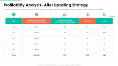 Upselling Technique Additional Product Profitability Analysis After Upselling Strategy Summary PDF