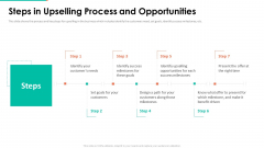 Upselling Technique Additional Product Steps In Upselling Process And Opportunities Rules PDF