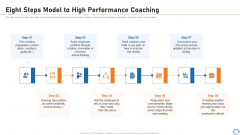 Upskill Training For Employee Performance Improvement Eight Steps Model To High Performance Coaching Elements PDF Upskill Training For Employee Performance Improvement Eight Steps Model To High Performance Coaching Elements PDF