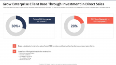 Upwork Investor Financing Grow Enterprise Client Base Through Investment In Direct Sales Summary PDF