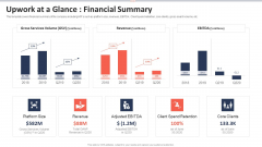 Upwork Investor Financing Upwork At A Glance Financial Summary Slides PDF Upwork Investor Financing Upwork At A Glance Financial Summary Slides PDF