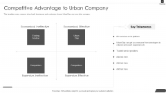 Urbanclap Capital Raising Competitive Advantage To Urban Company Ppt PowerPoint Presentation File Templates PDF Urbanclap Capital Raising Competitive Advantage To Urban Company Ppt PowerPoint Presentation File Templates PDF