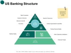 Us Banking Structure Depository Ppt PowerPoint Presentation Inspiration Graphics Us Banking Structure Depository Ppt PowerPoint Presentation Inspiration Graphics