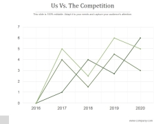 Us Vs The Competition Ppt PowerPoint Presentation Styles Us Vs The Competition Ppt PowerPoint Presentation Styles