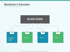 Use Case Of Blockchain Architecture Development Blockchain In Education Ppt Professional Inspiration PDF Use Case Of Blockchain Architecture Development Blockchain In Education Ppt Professional Inspiration PDF