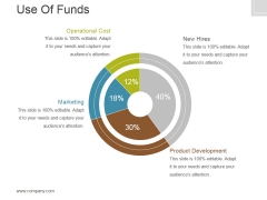Use Of Funds Ppt PowerPoint Presentation Example 2015 Use Of Funds Ppt PowerPoint Presentation Example 2015
