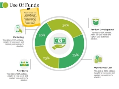 Use Of Funds Ppt PowerPoint Presentation Infographic Template Themes