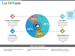 Use Of Funds Ppt PowerPoint Presentation Show Graphics Design Use Of Funds Ppt PowerPoint Presentation Show Graphics Design