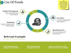 Use Of Funds Ppt PowerPoint Presentation Slides Grid Use Of Funds Ppt PowerPoint Presentation Slides Grid