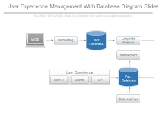 User Experience Management With Database Diagram Slides User Experience Management With Database Diagram Slides