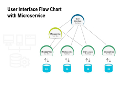 User Interface Flow Chart With Microservice Ppt PowerPoint Presentation Background Image User Interface Flow Chart With Microservice Ppt PowerPoint Presentation Background Image
