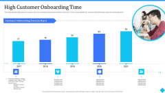 User Onboarding Process Development High Customer Onboarding Time Inspiration PDF